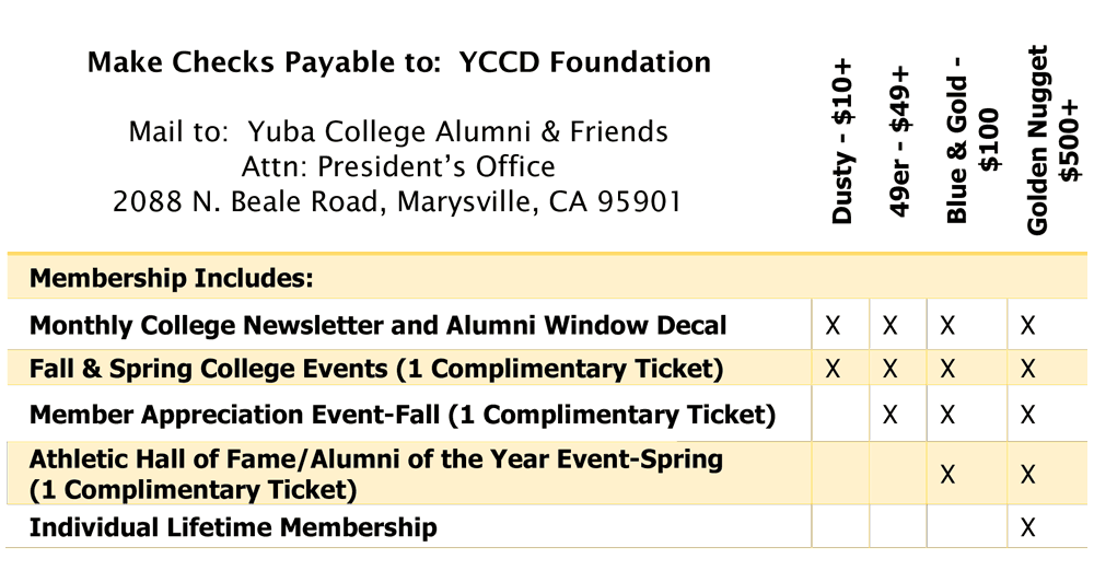 Alumni Mmbership Table