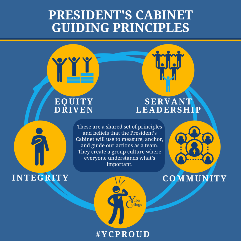 President's Cabient Guiding Principles