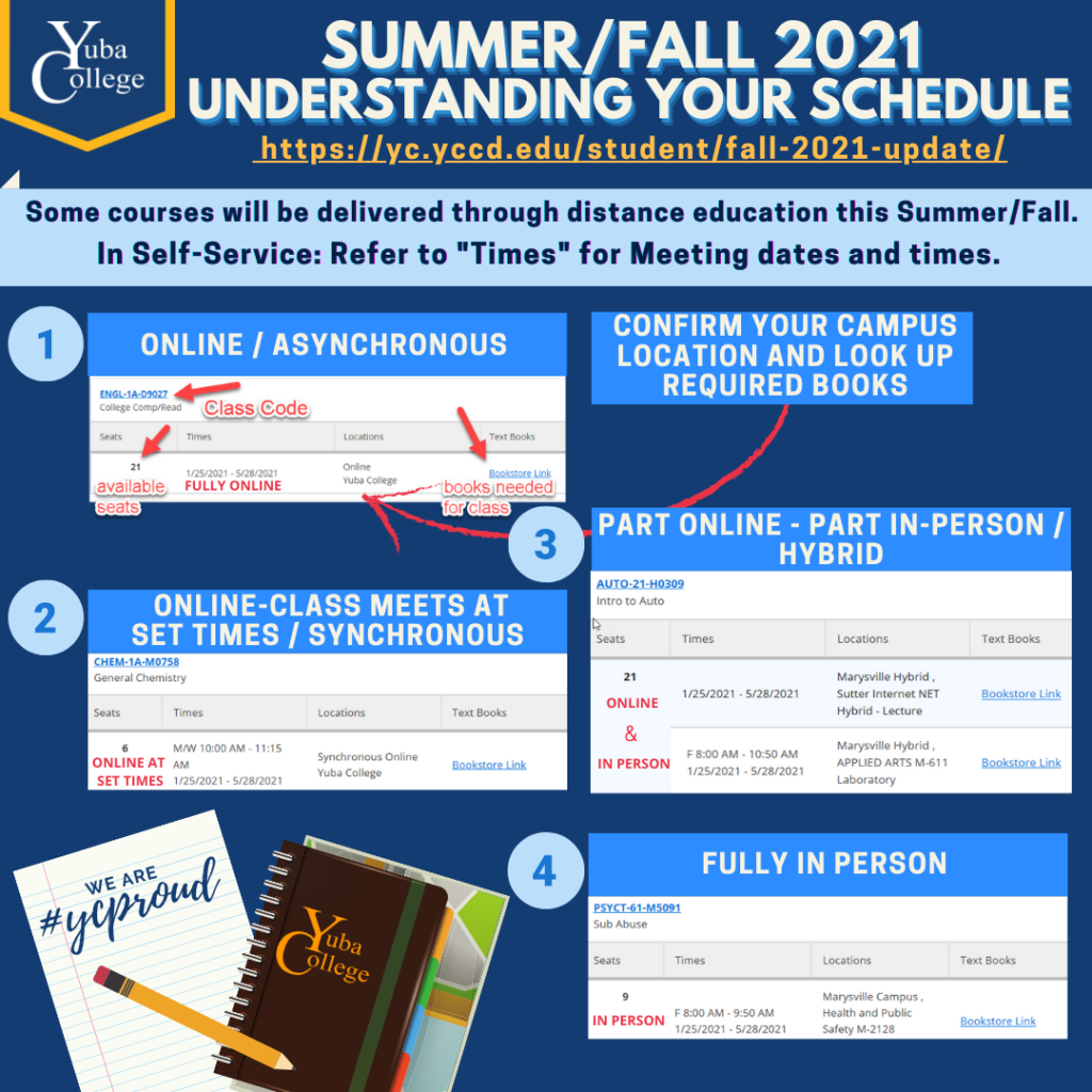 Summer/Fall 2021 Understanding Your Schedule with information on the different types of classes