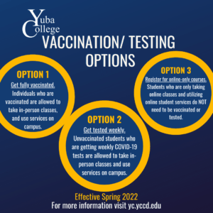 Vaccination/Testing Options for Returning to Campus