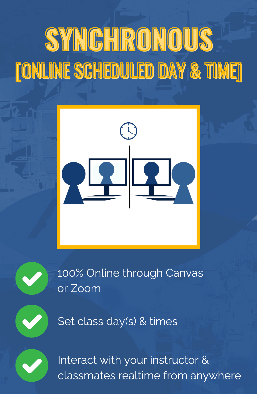 Graphic representation of Synchronous instruction highlighting that it is 100% online through Canvas and or Zoom with some required set days and times for online interaction between the student and either the instructor or other students or both. 